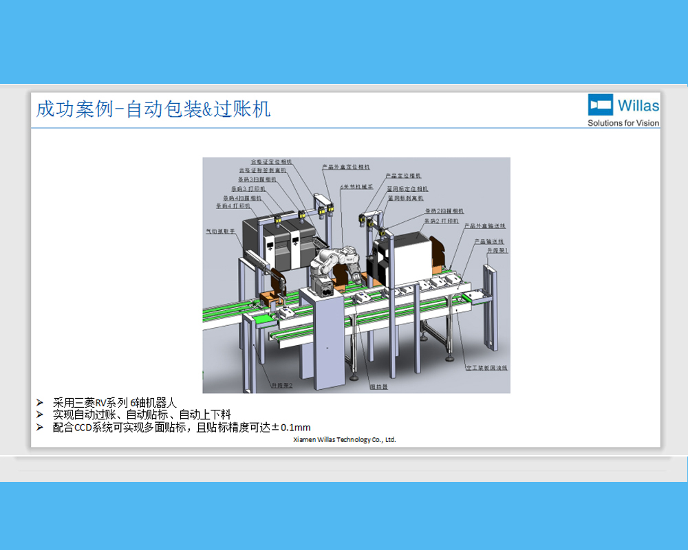 Automatic packaging posting machine