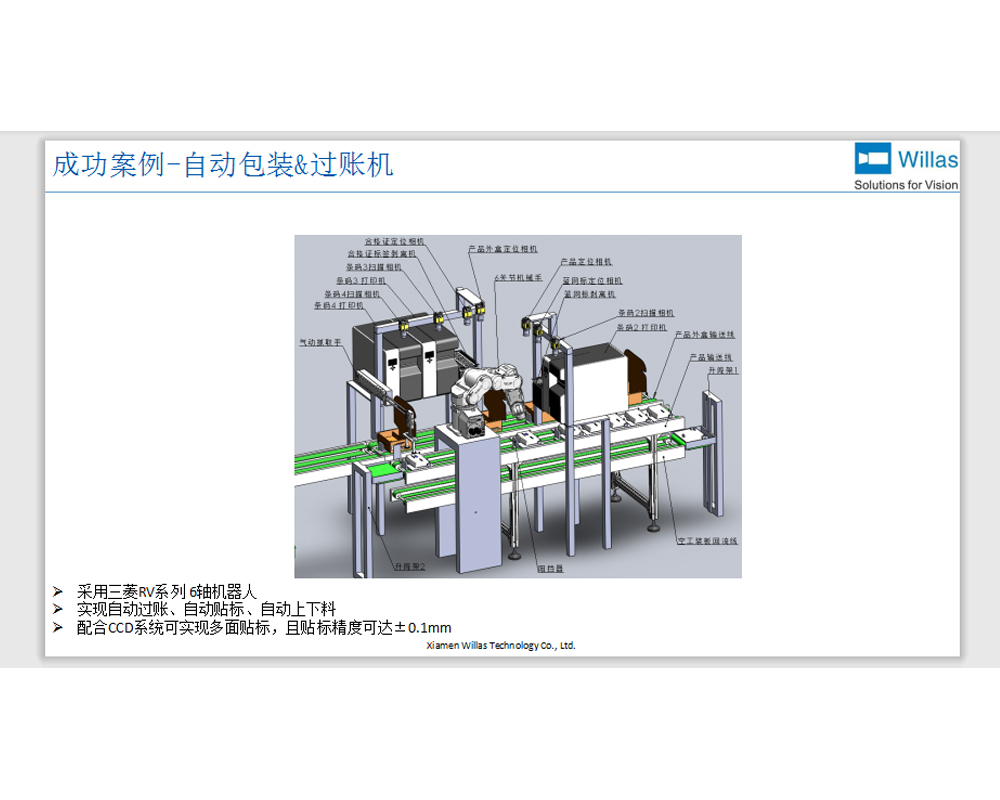 自動包裝過賬機.jpg