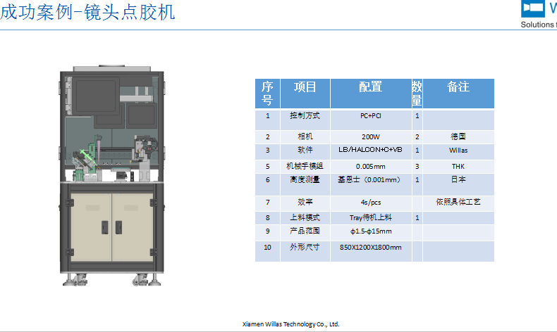 Visual positioning